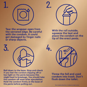 Instructions