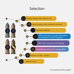 Selection Infographic