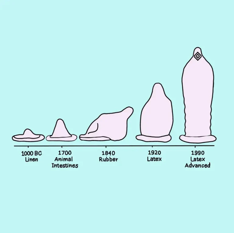The Sensational Evolution of Condoms